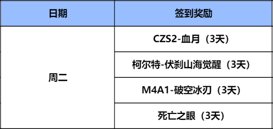 【福利快车】10月签到奖励上新，永久CZS2-血月震撼登场