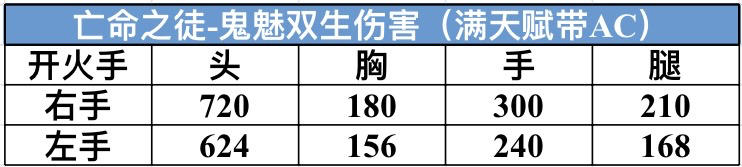 【9.20版本】如惔如焚赤地千里，亡命之徒-鬼魅双生爆料展示！