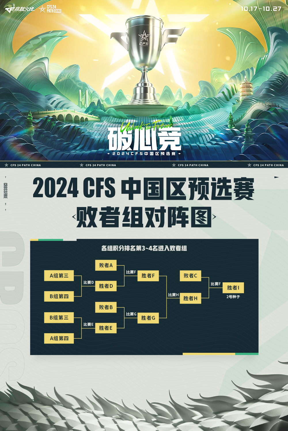 破心竞！2024CFS中国区预选赛赛事规则一文解读