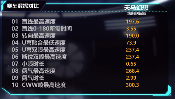 【马特车库】天马流星 回旋碎击 A级赛车天马幻想介绍