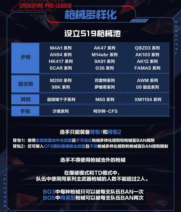 穿越火线为什么an94是禁枪「  cf穿越火线an94枪支评测 」