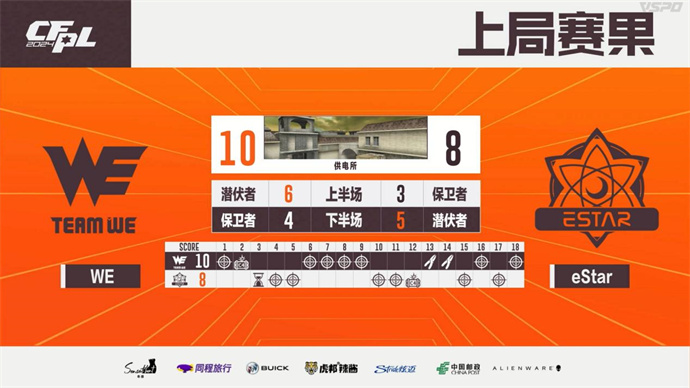 YDSS临危受命，eStar让二追三险晋级，WE遗憾出局