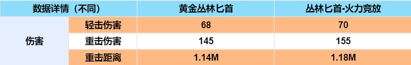 体验服快车：金色传说！M200与丛林匕首齐上线！