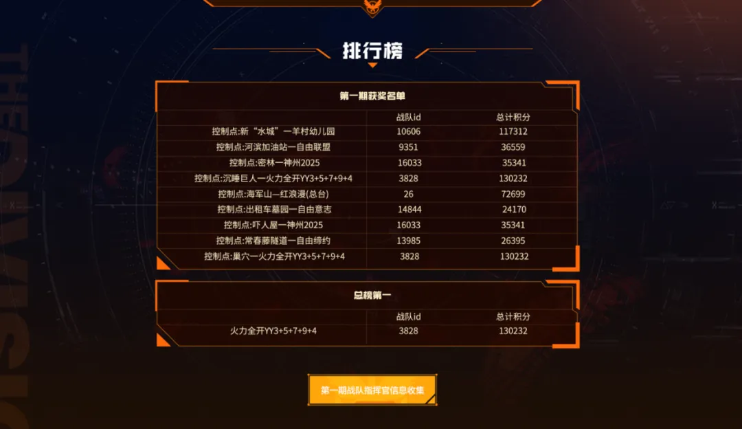 第二期战队争霸赛结算公告