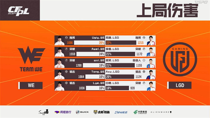 WE鏖战三局击败LGD，成都AG击败eStar豪取六连胜