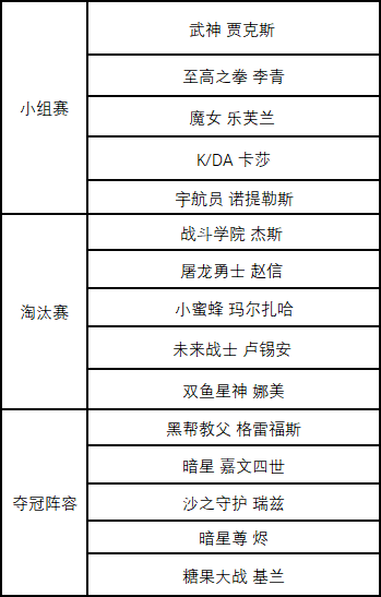 EDG夺冠精选阵容体验现已开启：继续至12月6日