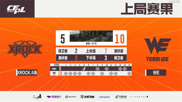 成都AG让一追二胜LGD，WE击败XROCK完成两连胜