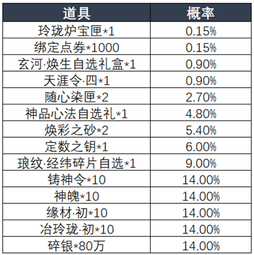 限定背饰表情抓紧拿【喜气羊羊】超详细玩法解读