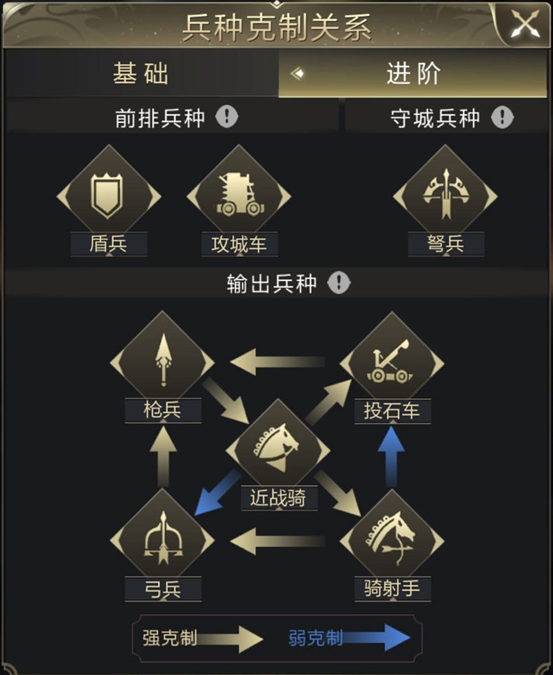 【攻略】最全兵种流派详解之投石车