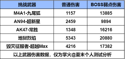 【山海长卷版本】全新英雄级武器M4A1-九尾狐登场，武器全方位测评解析