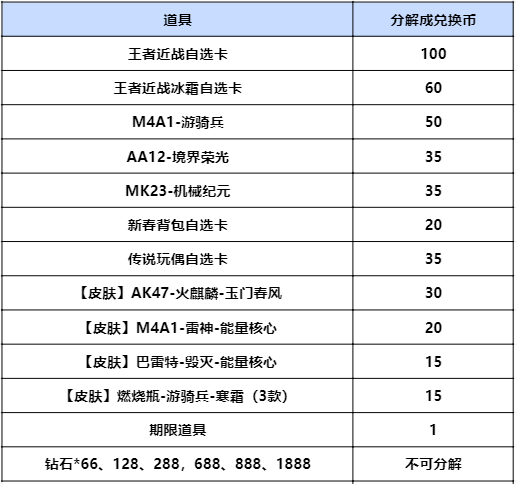【活动分析】雷霆王者之锋震撼首发，参与抽奖四款王者近战任选
