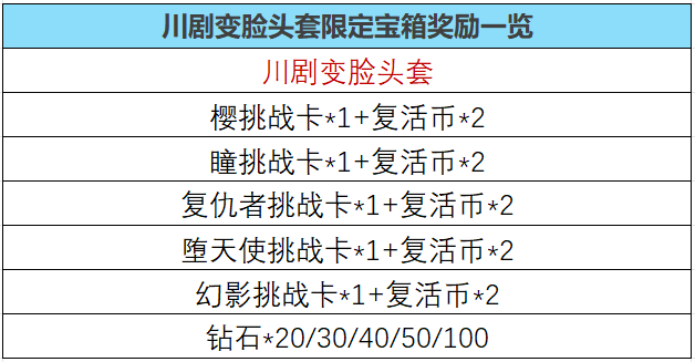 【活动分析】川渝新福利！川剧变脸头套免费放送！