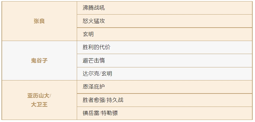 S1英雄又更新啦！阵容选择迷茫了？那就快来看看这篇攻略吧