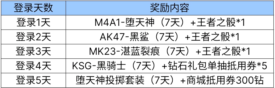 【活动爆料】免费送无限夺宝十连抽，迷你血滴子降临8周年宝库！