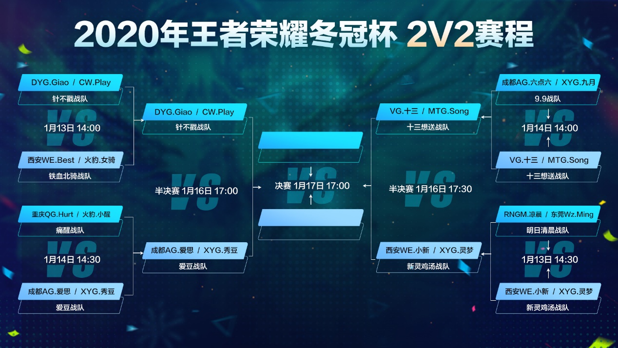年王者荣耀冬季冠军杯半决赛1月16日18 00开战 生死对决一触即发 王者荣耀资讯 70电竞