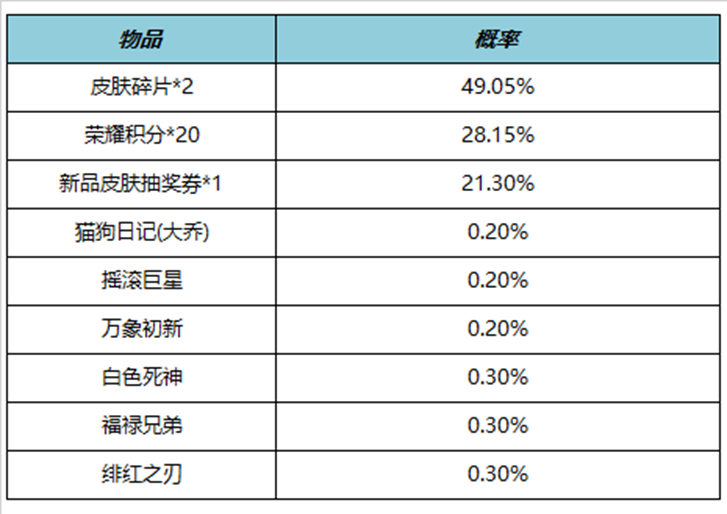 王者荣耀五五朋友节活动有哪些?2023五五朋友开黑节活动攻略