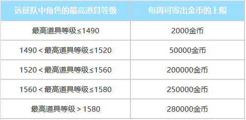 关于5月经济环境调控的说明