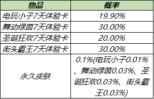 4月28日全服不停机更新：五五开黑节活动来袭，冰封战神逐梦之星返场