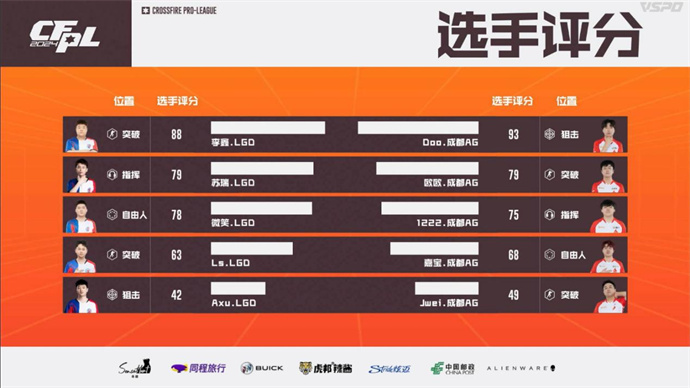 成都AG让一追二胜LGD，WE击败XROCK完成两连胜