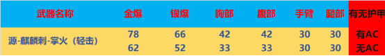 掌火嘉年华，全新“源-麒麟刺-掌火”无条件领取