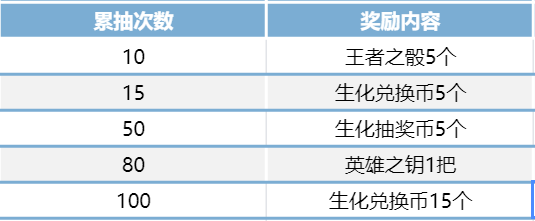 【活动速递】锯齿利牙凶猛霸王，霸王龙主题活动全新上架！