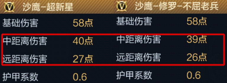 【武器测评】挑战竞技两不误，沙鹰超新星横空出世