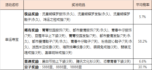 《欢乐麻将全集》部分系统概率公示汇总