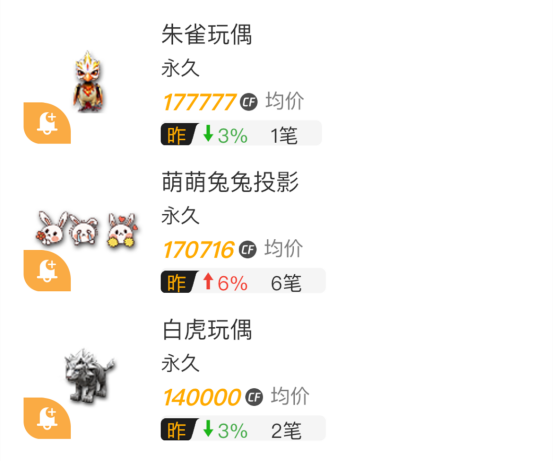 【掌火新版本】交易所功能全新上线！来掌火了解最新行情！