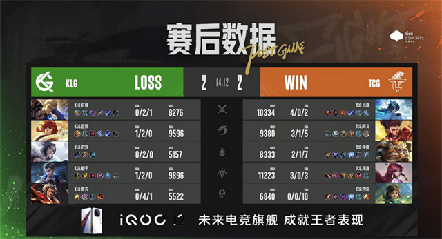 TCG败者组发力一穿二，郑州MTG零封东莞Wz晋级