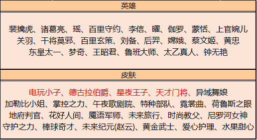 5月18日全服不停机更新：520活动、周瑜小乔新皮肤上线