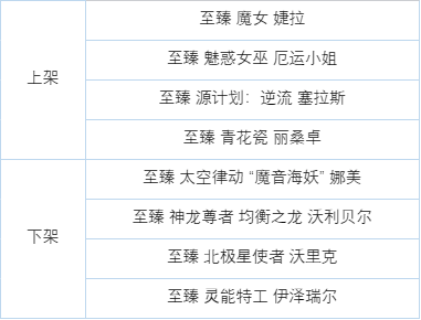 腥红之月2024皮肤即将上线