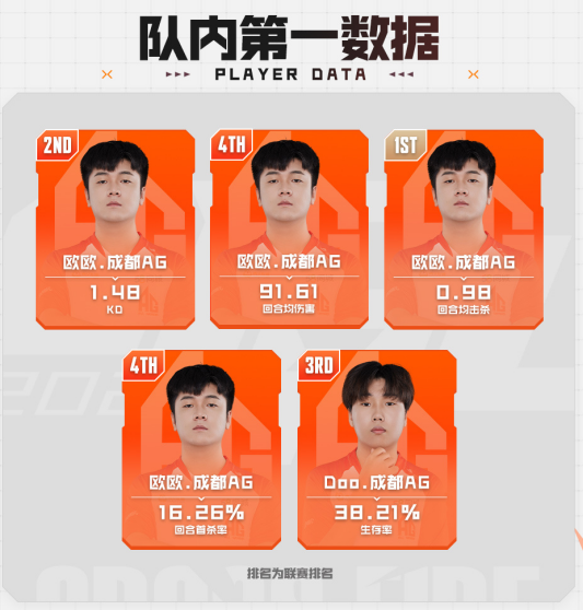 西安心够烈！第五次总决赛