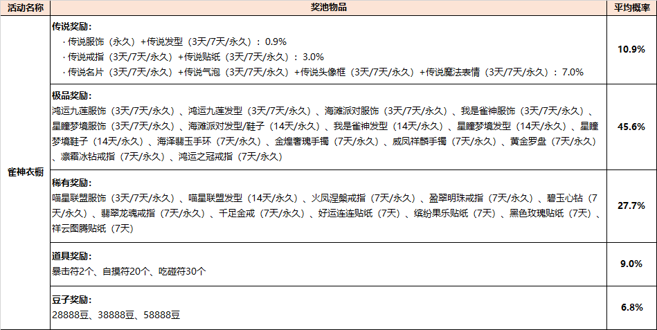 《欢乐麻将全集》部分系统概率公示汇总