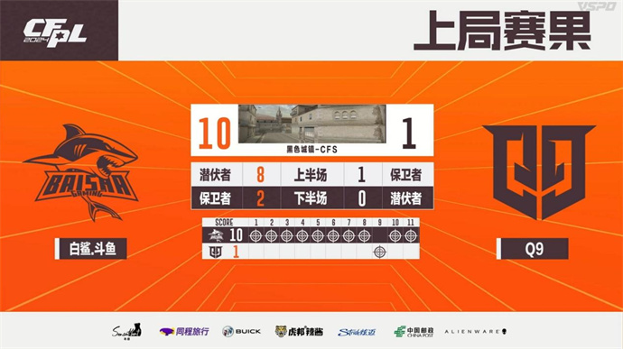 ruel五杀KZ连下两城击败EDG，BS两局碾压Q9