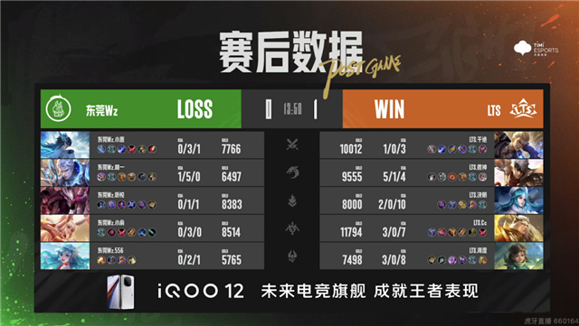 XYG大爆冷零封情久，BOA.小朱芈月越塔单杀