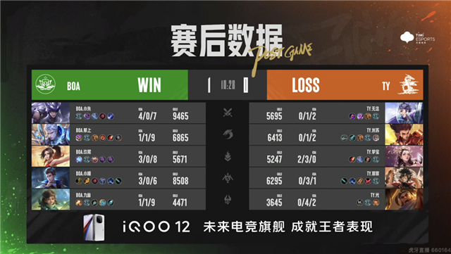 XYG大爆冷零封情久，BOA.小朱芈月越塔单杀