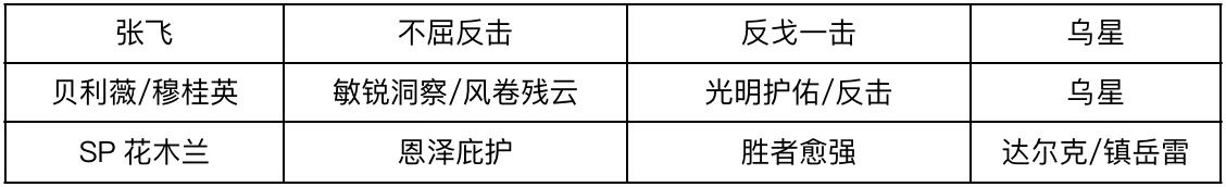 S赛季最新枪兵阵容大全！各个风格体系一应俱全，助你快速上手！