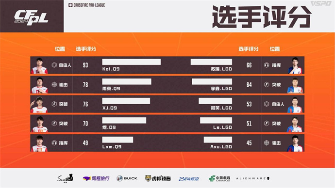 Q9力挫LGD雨寞首获全场MVP，eStar鏖战三局险胜EDG