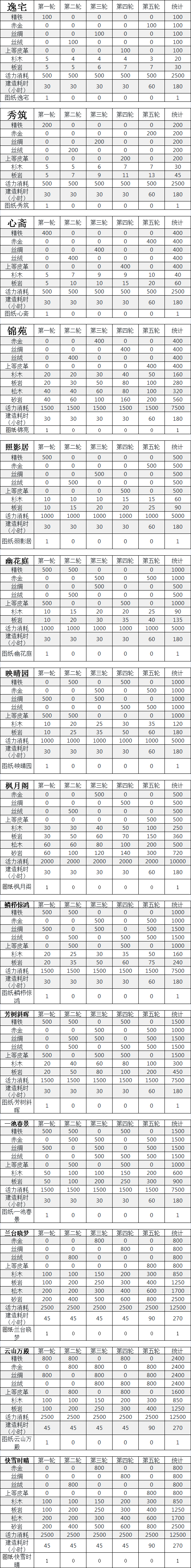 宅邸系统