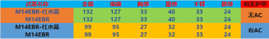 【全方位评测】新版本新增情怀道具，红水晶&黄金尼泊尔评测