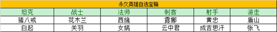 2月8日全服不停机更新：绛天战甲上线，霸王别姬、冰霜恋舞曲限时返场