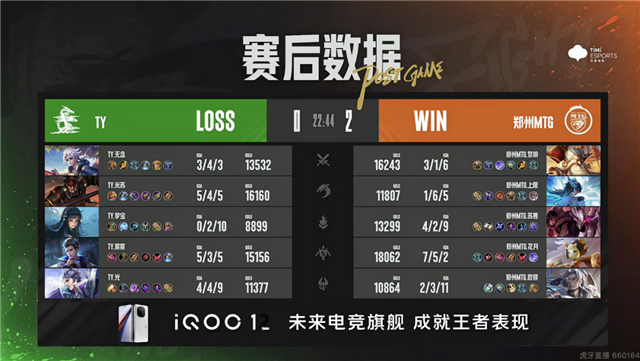 郑州MTG零封TY，常山UUG拒绝让二追三