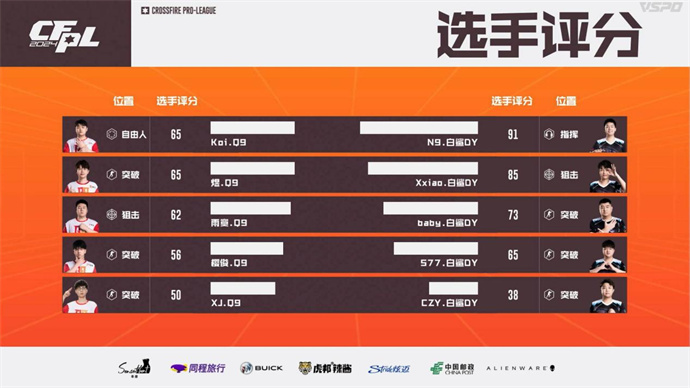 季后赛BS一穿三晋级总决赛与成都AG会师，Q9获季军
