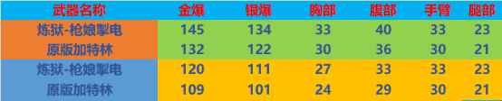 【全方位评测】全新掌上武器，枪娘掣电&白虎安妮评测