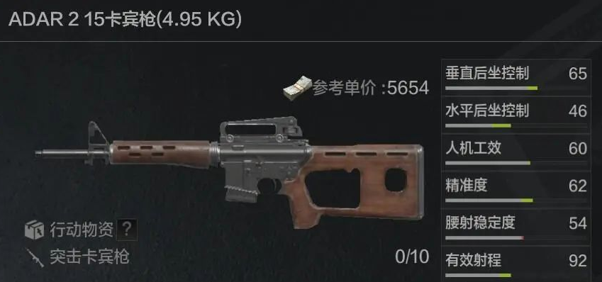 暗区作战多面手——突击卡宾枪族详解