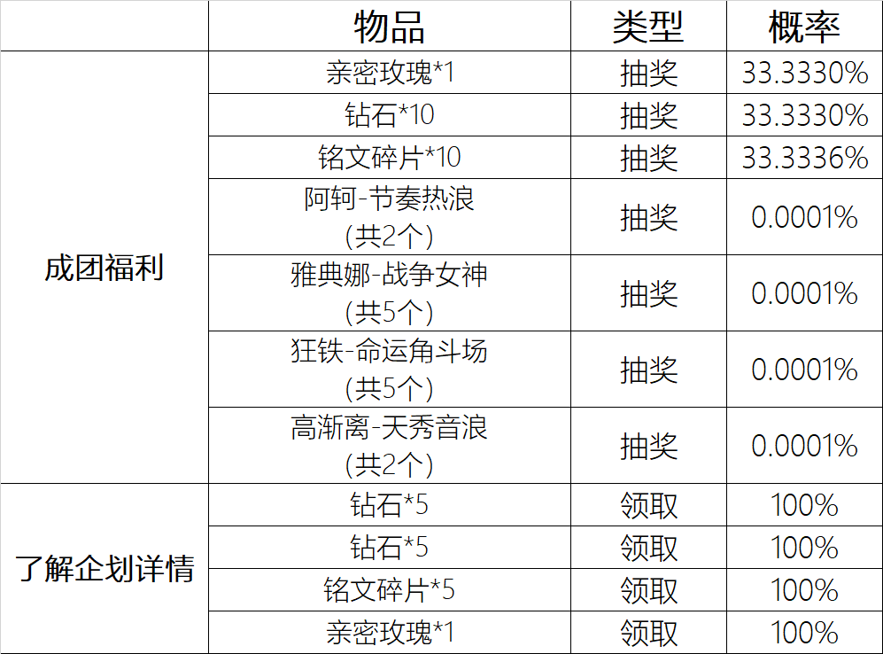 源梦大赛组乐队抽皮肤活动公告