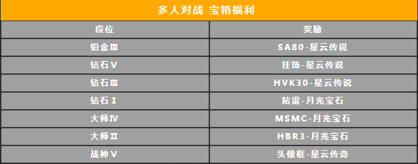 【使命情报站】段位继承？史诗奖励？这里全都有！