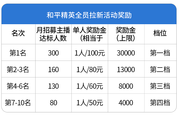 视频号和平精英主播招募令