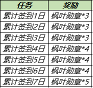 8月31日全服不停机更新：重庆QGhappy冠军活动上线