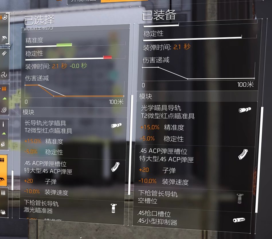 特工投稿|神兵利器之冲锋枪点评